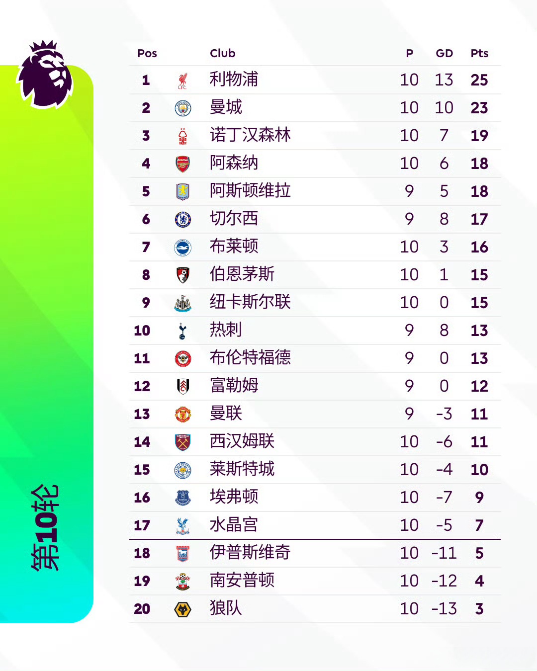 开云-利物浦客场逆转,稳坐英超榜首位置不动